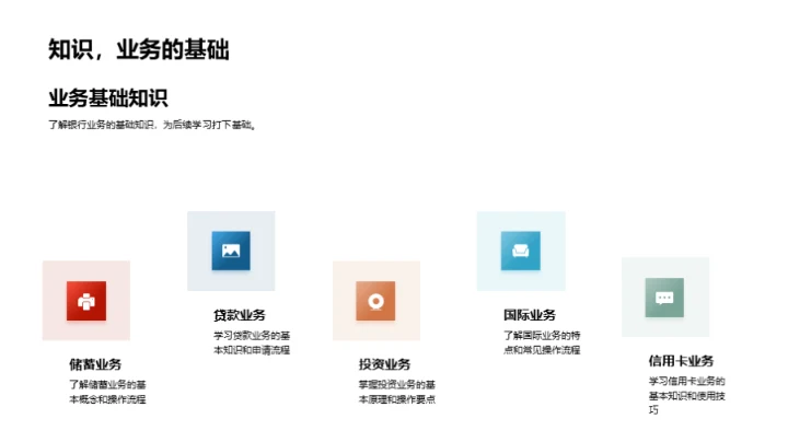 银行业务通识手册