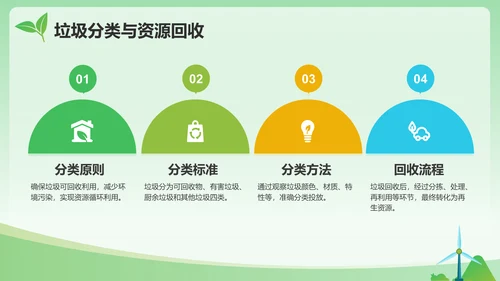绿色插画风环保知识科普与行动指南PPT模板