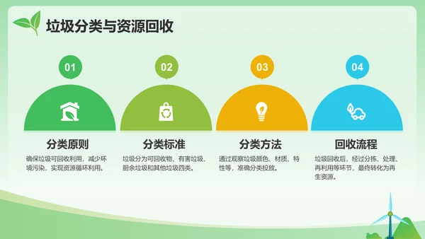 绿色插画风环保知识科普与行动指南PPT模板