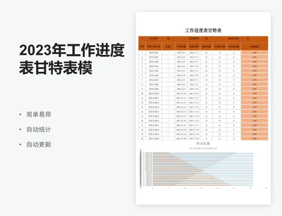 2023年工作进度表甘特表模板