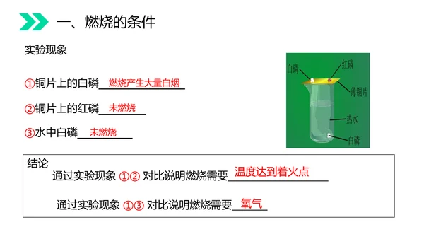 火的奥秘燃料燃烧和灭火初中化学PPT课件