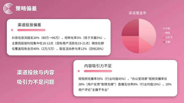 粉色3D立体风营销报告PPT模板