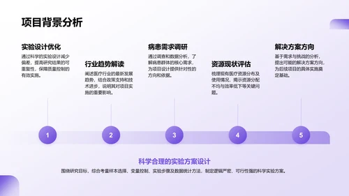 紫色商务风医学项目汇报PPT模板