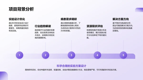 紫色商务风医学项目汇报PPT模板