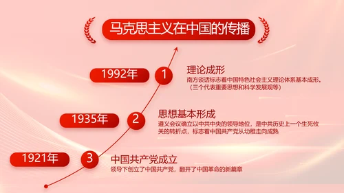 红色大气纪律检查委员会工作条例动态PPT模板