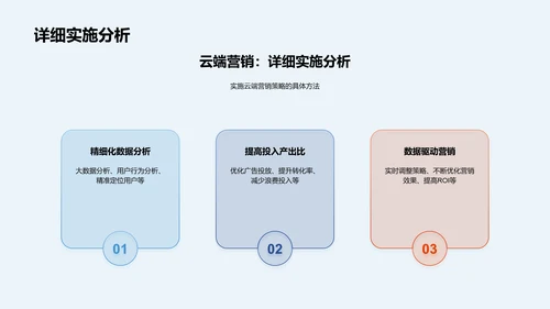 新策略驱动的营销增长PPT模板