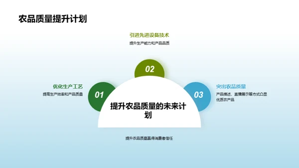 农品升级：电商新策略