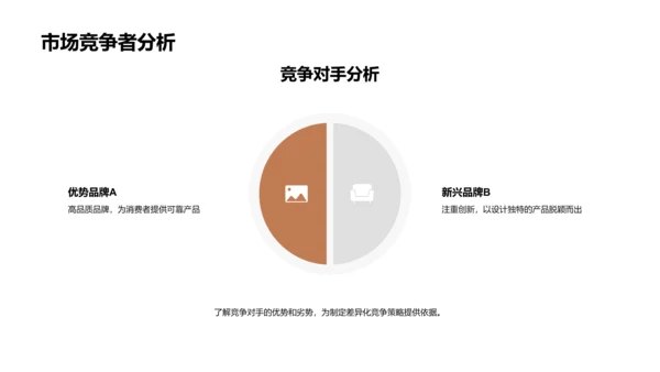 家居业差异化竞赛策略