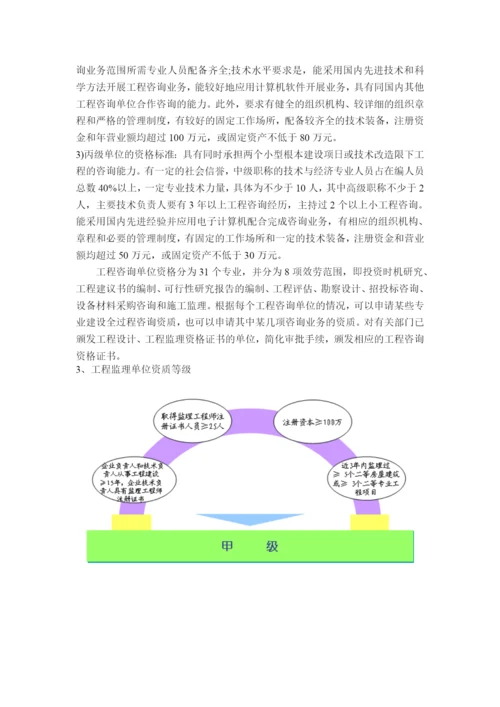 有关工程建设各方所需要的资质.docx