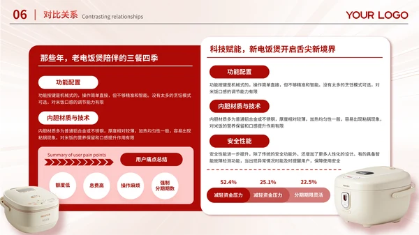 红色简约风数据排版PPT版式合集