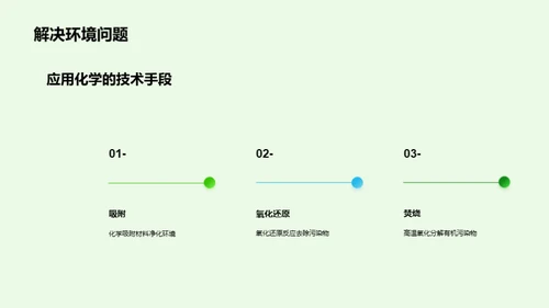 化学锐变：环保新篇章