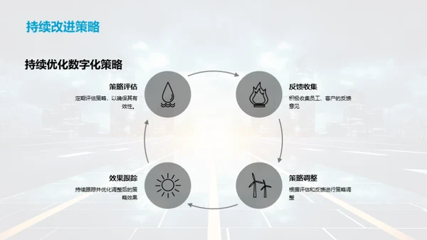 数字化转型之路