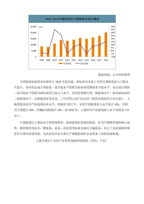 中国铜管行业企业产能分布及下游应用需求分析报告