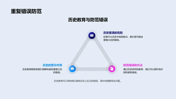 历史事件研究报告