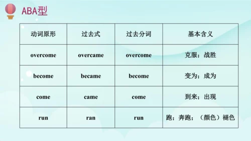人教版(PEP) 小学英语六年级下册期末复习 一般过去时课件(共41张PPT)