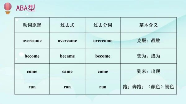 人教版(PEP) 小学英语六年级下册期末复习 一般过去时课件(共41张PPT)
