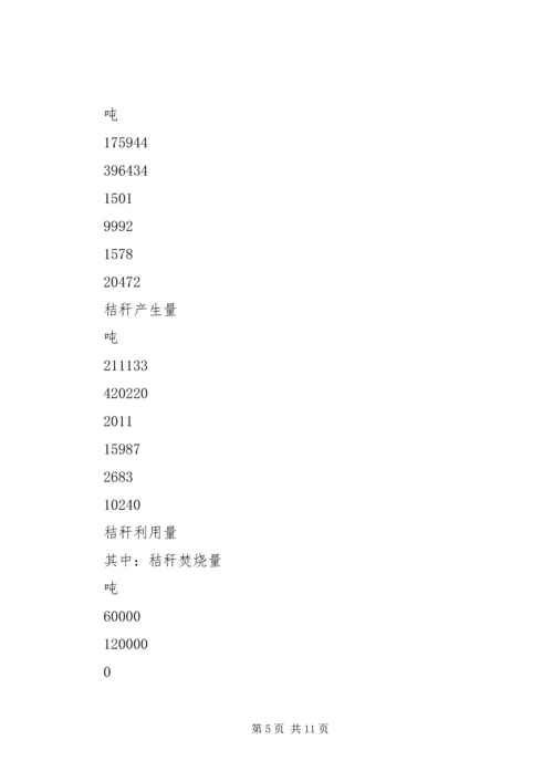 农村生态环境调研发言材料 (6).docx