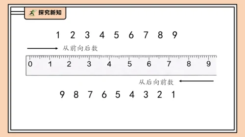 【课堂无忧】人教版一年级上册2.1 6～9的认识（课件）(共36张PPT)