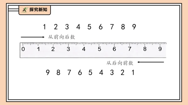 【课堂无忧】人教版一年级上册2.1 6～9的认识（课件）(共36张PPT)