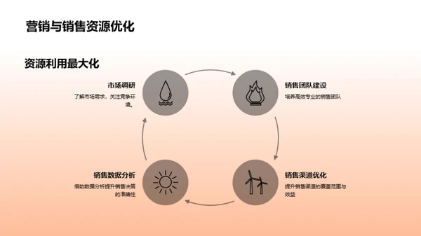 工业机械全面发展策略