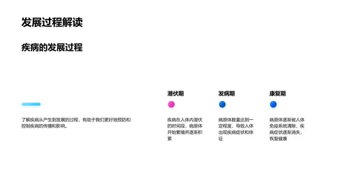 公卫教学课件PPT模板