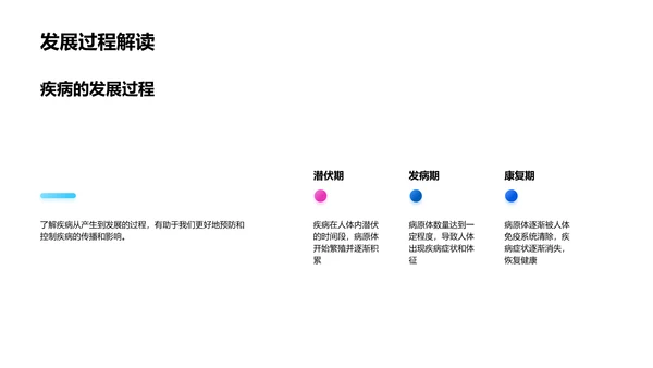 公卫教学课件PPT模板