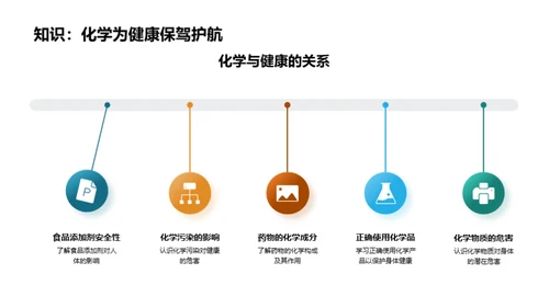 化学知识提升生活