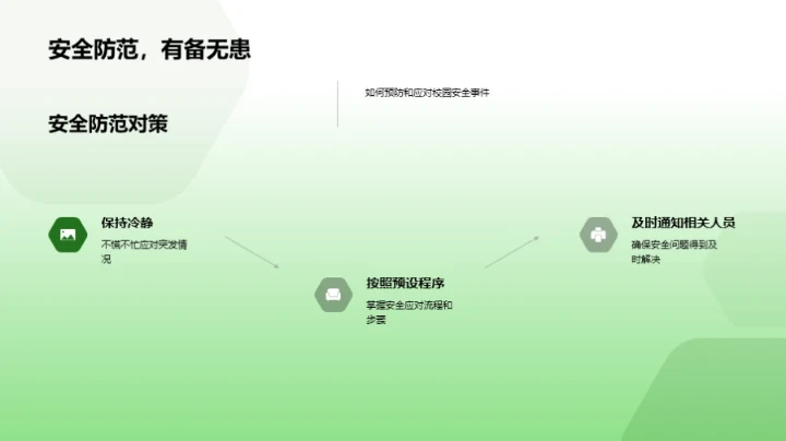 铸就校园安全防线