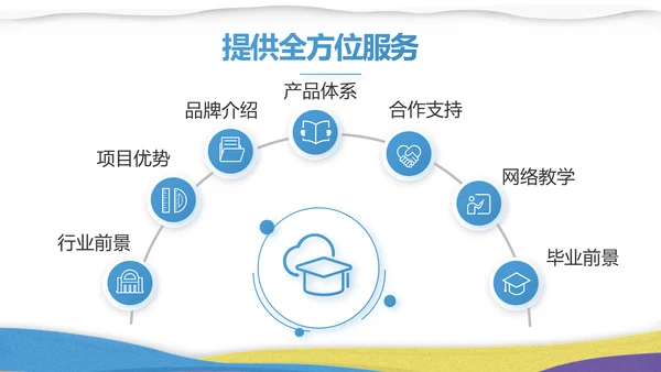 绘画美术教学工作汇报动态PPT