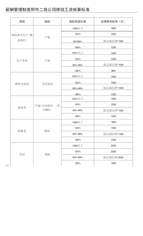 大型制造业企业薪酬管理制度.docx