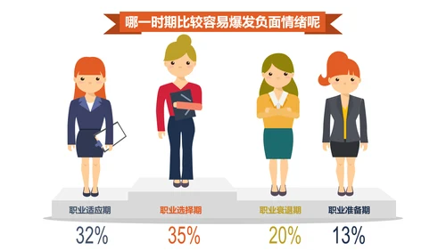 千万别让老板关心你的情绪PPT模板