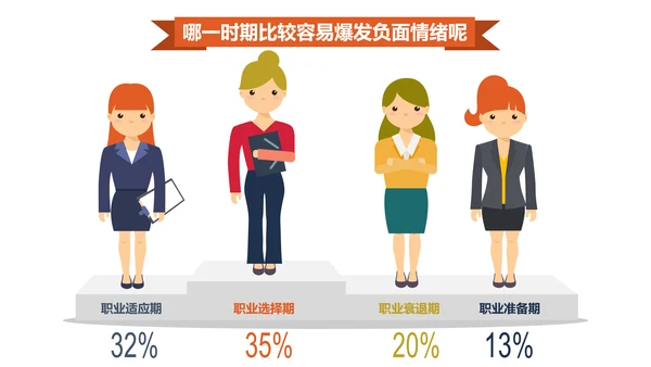 千万别让老板关心你的情绪PPT模板