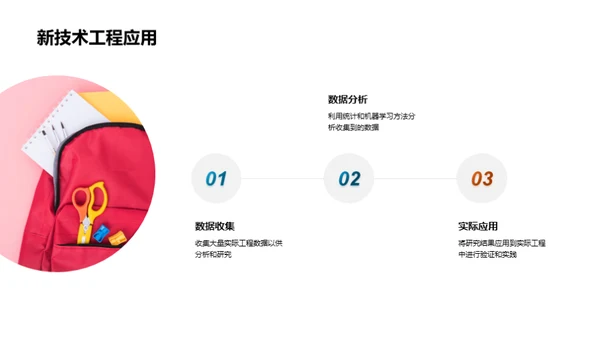 技术革新：实践探索