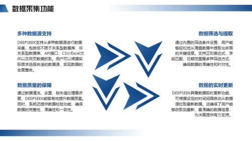 DEEPSEEK学习科普教程通用PPT模板