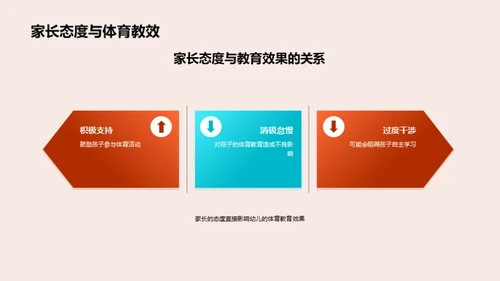 幼儿体育教育新视角
