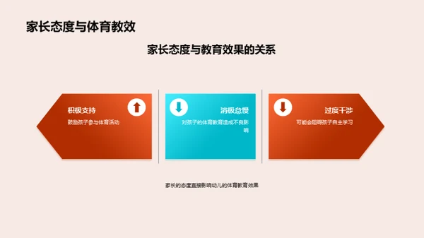 幼儿体育教育新视角