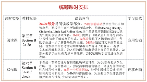 Unit 6 单元整体教学设计课件【大单元教学】人教版八年级英语下册