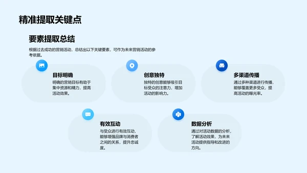 营销年度总结报告PPT模板