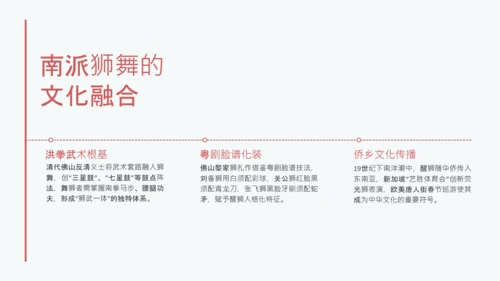 红色简约中国传统文化醒狮介绍