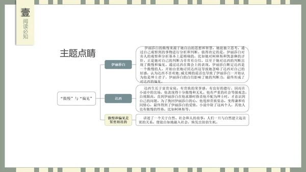 世界名著傲慢与偏见PPT课件