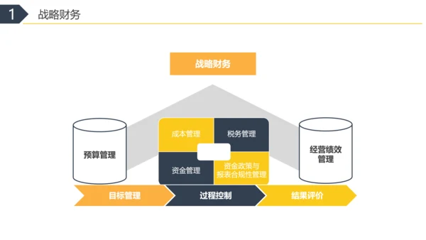 彩色水彩简约商务财务共享服务实训总结企业培训PPT财务知识培训