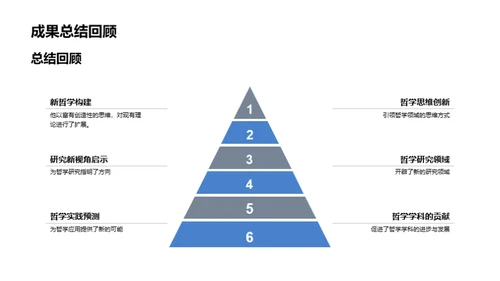 哲学探索的新征程