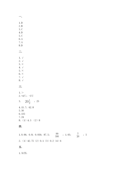 苏教版数学六年级下册试题期末模拟检测卷【满分必刷】.docx