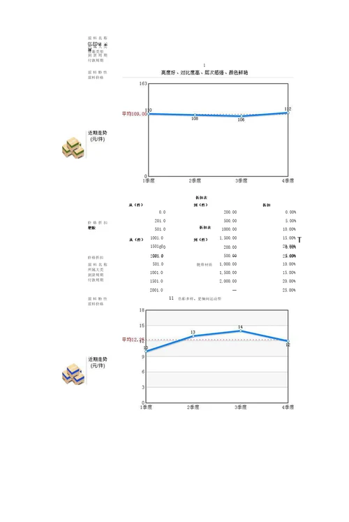 创业之星模拟运动手环企业经营规则