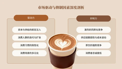 棕色系简约风市场分析报告