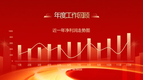 大气红色企业年终总结暨颁奖典礼