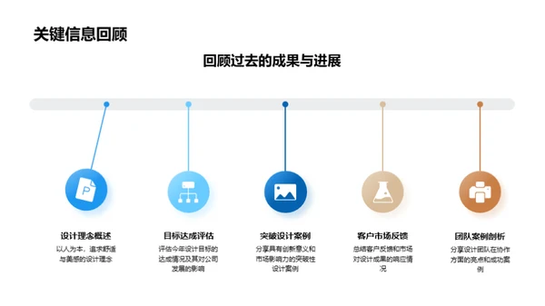 家居设计：革新与展望