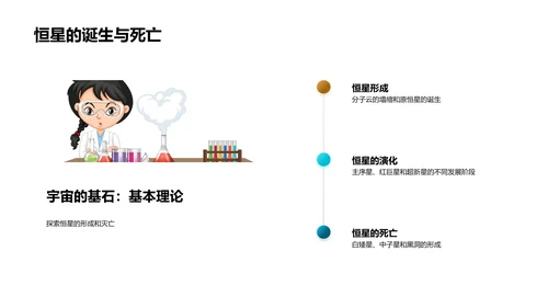 探秘星辰：天文学之旅