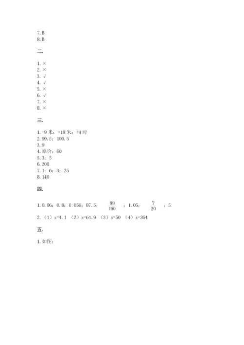青岛版六年级数学下学期期末测试题及答案（易错题）.docx