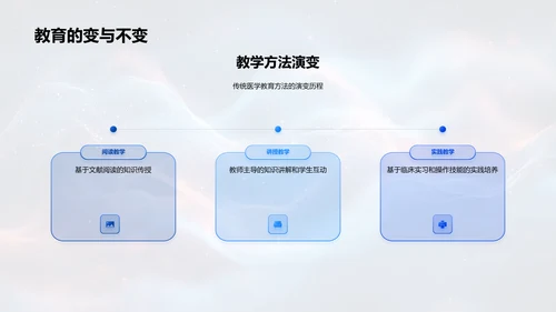 医学教育创新策略PPT模板